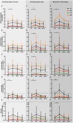 Influence of exercise on quantity and deformability of immune cells in multiple sclerosis